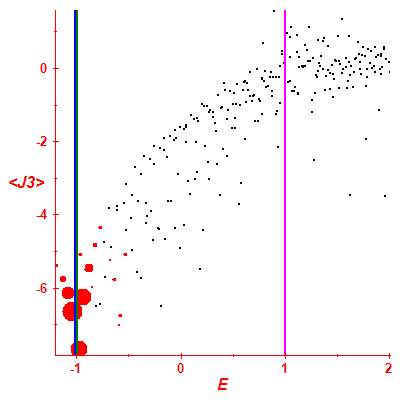 Peres lattice <J3>
